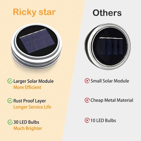 Mason Jar Solar Lights for Outside, 12 Pack 30LED Fairy Firefly Lights Mason Jar - Picture 8 of 8